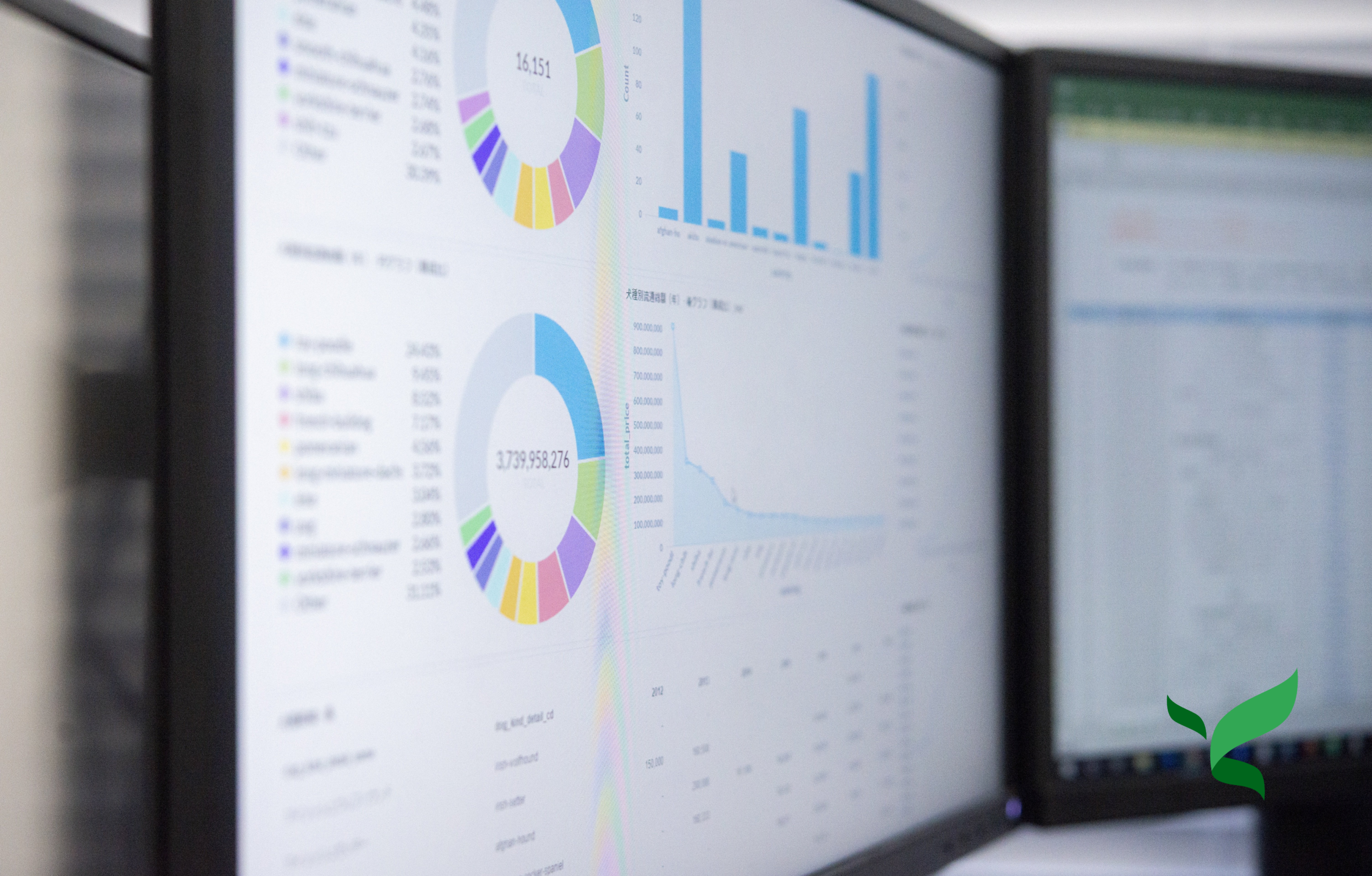 Track Marketing Performance